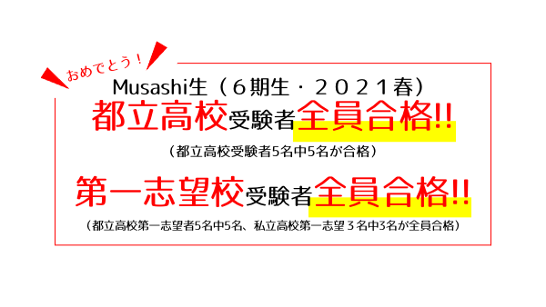 都立全員合格・第一志望合格